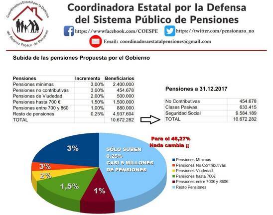 Nuevas protestas en más de una docena de municipios de Huelva para exigir la subida de las pensiones