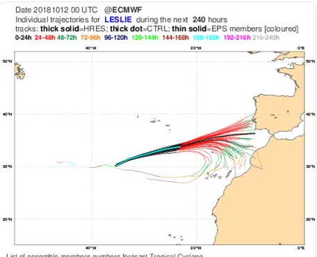La AEMET emite una alerta sobre la posible llegada del huracán Leslie a Huelva