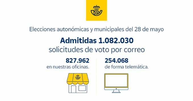 Cifras del voto por corre en España