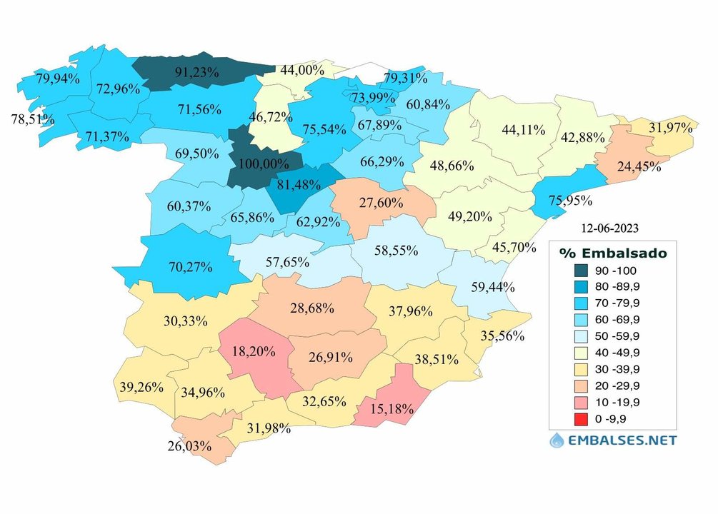 Estado general de los embalses de Huelva