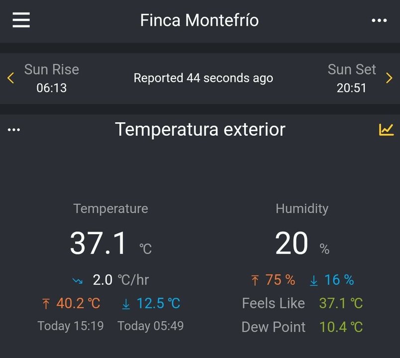 Temperatura registrada en Montefrío, Cortegana
