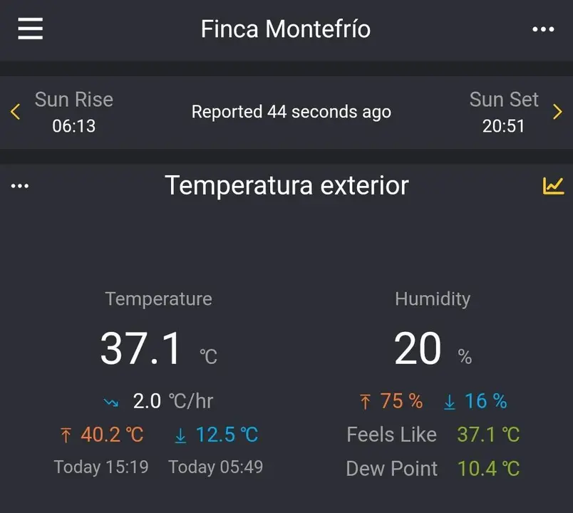 Temperatura registrada en Montefrío, Cortegana