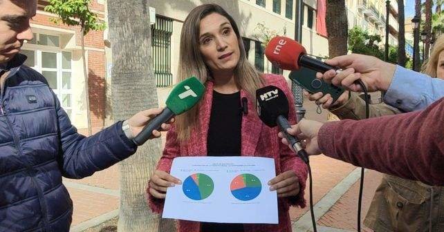 Maria Márquez (PSOE)