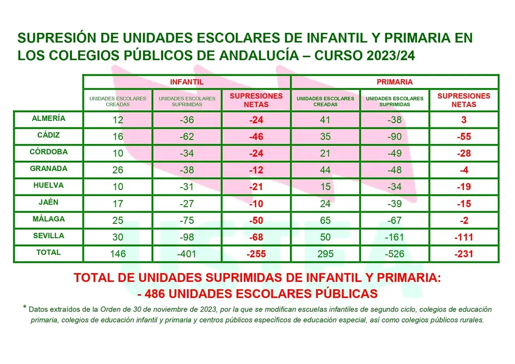 TablaSupresiones23-24