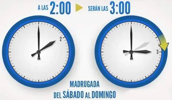 Captura de pantalla con el cambio horario