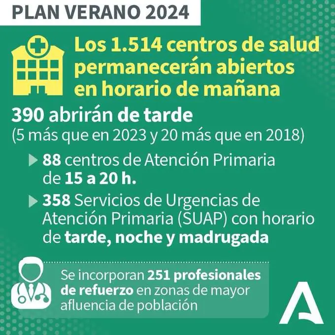 La Junta anuncia su Plan de Verano