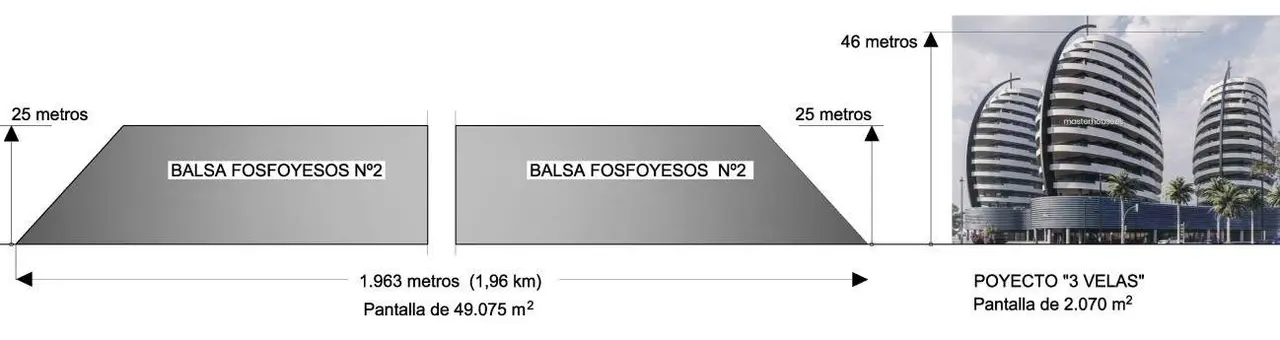 Comparativa plano del proyecto Tres Velas paralizado y altura de las balsas de fosfoyesos