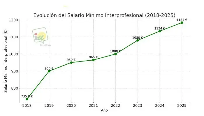 gráfica SMI