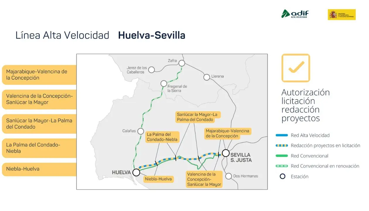 Tramos de las obras