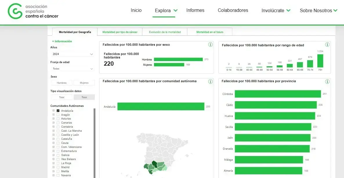 Datos de incidencia del cáncer en Huelva (AECC)