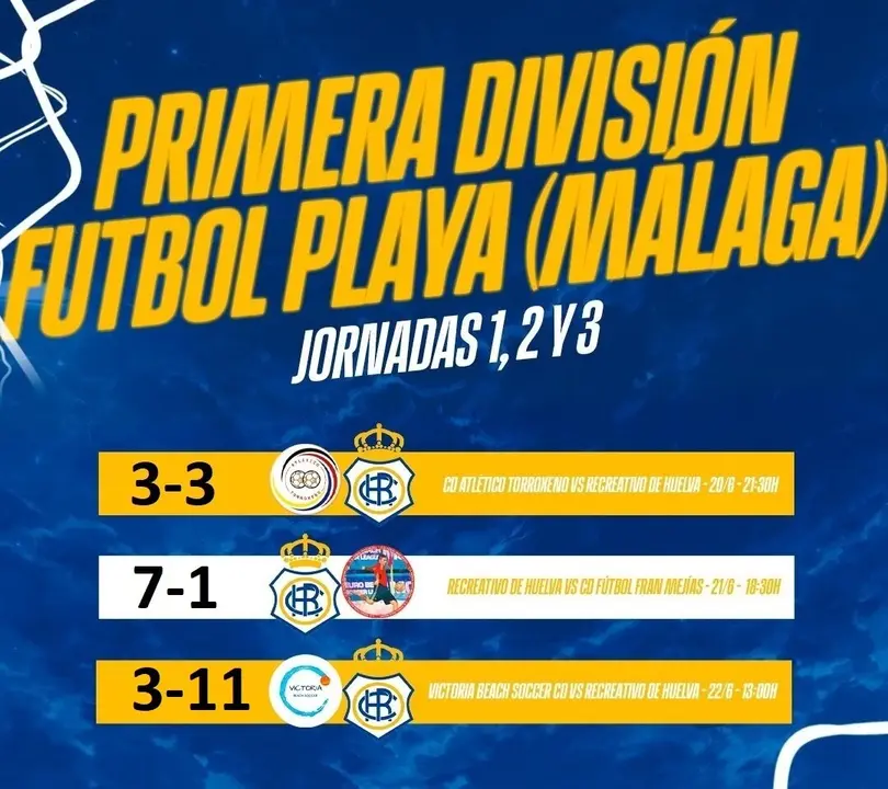 Los resultados de los chicos.