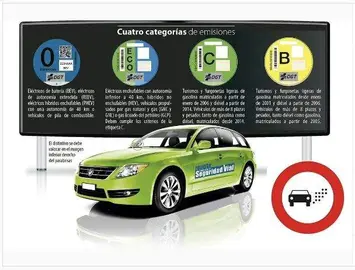 Distintivos ambientales