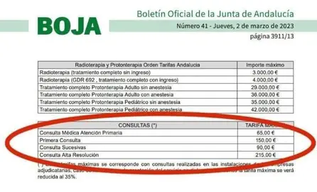 Lista de precios de la Atención Primaria