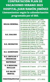 Oferta de empleo para el verano desvelada por el colectivo Huelva en lucha por su sanidad en FB