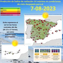 Índice de radiación