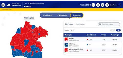 Resultados Mapa Provincial colores Elecciones Europeas