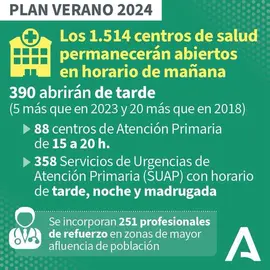 La Junta anuncia su Plan de Verano
