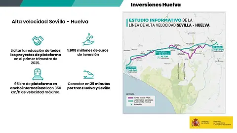 Trazado y compromiso del AVE a Huelva