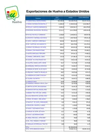Tabla de aranceles USA a productos onubenses