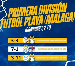 Los resultados de los chicos.