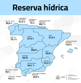 Mapa de las reservas hídricas en España.