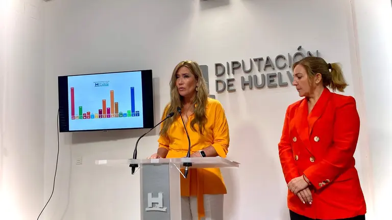 Inversiones en la Agenda 20302