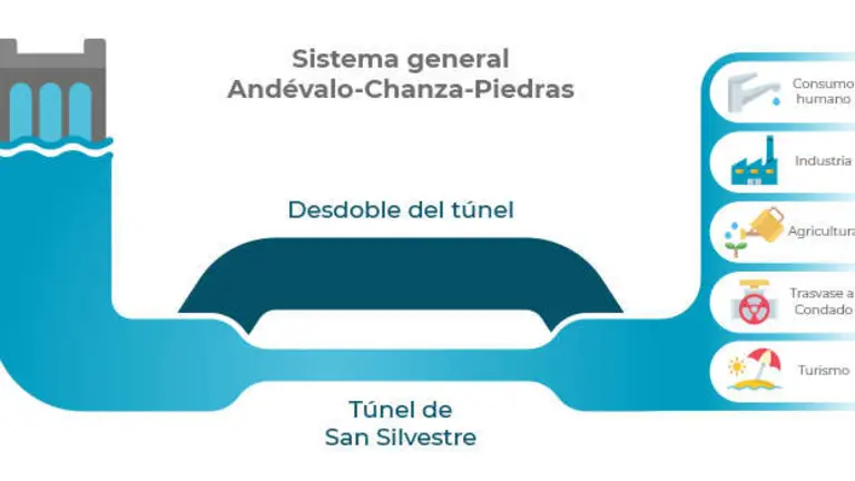 Proyecto esencial para los sectores productivos y abastecimiento de la provincia.
