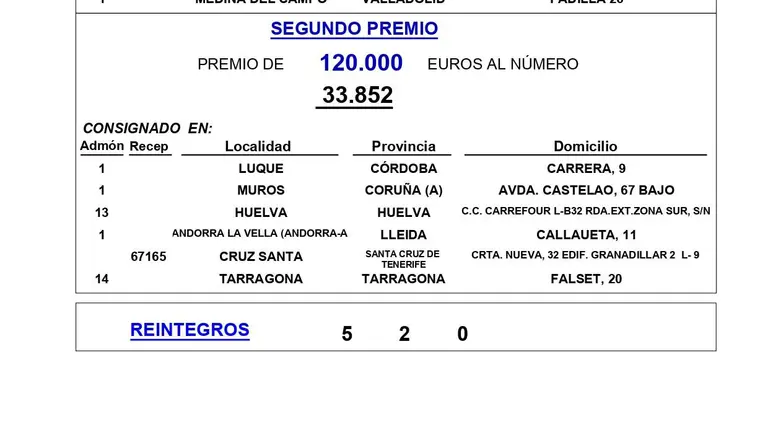 Cartel con los premios