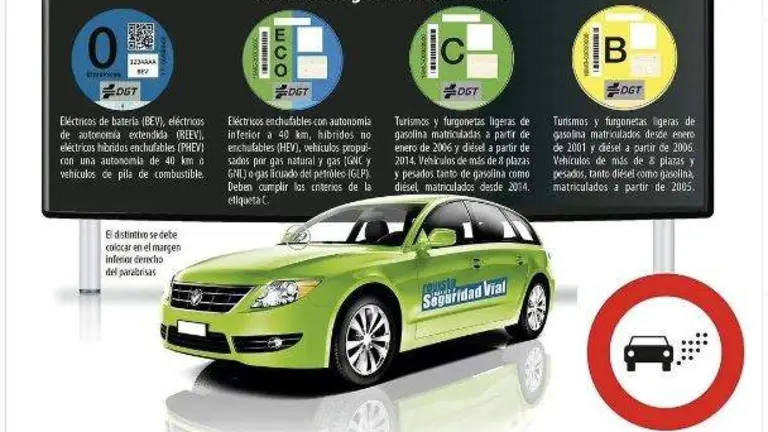 Distintivos ambientales