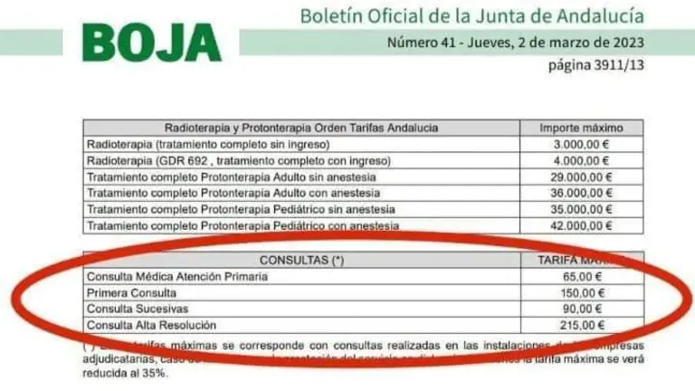 Lista de precios de la Atención Primaria
