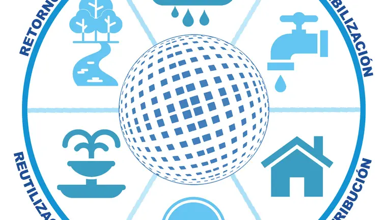 Escudo Ciclo Integral Agua