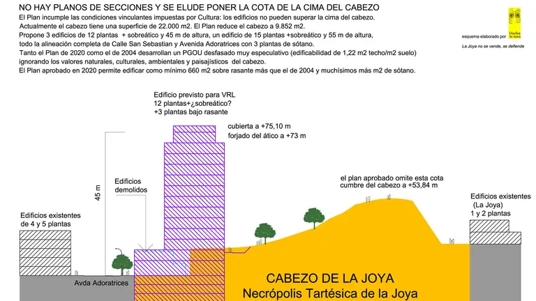 MP PE la Joya-AD-sección 12 plantas