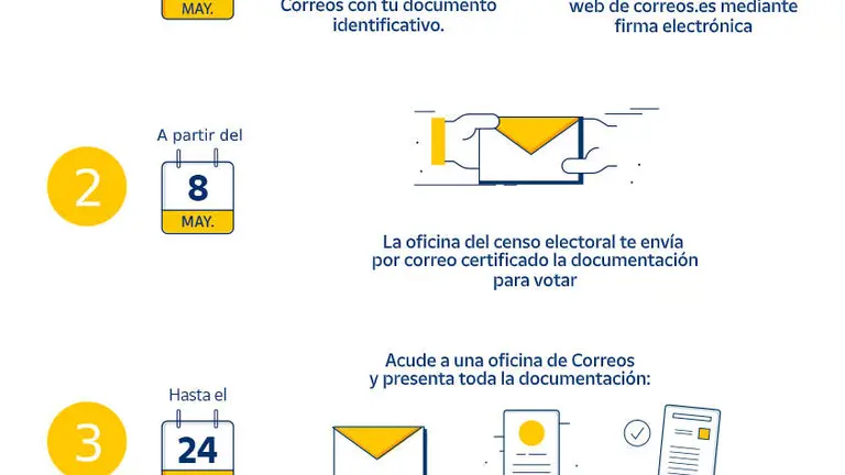 Infografía voto por correo residentes en España