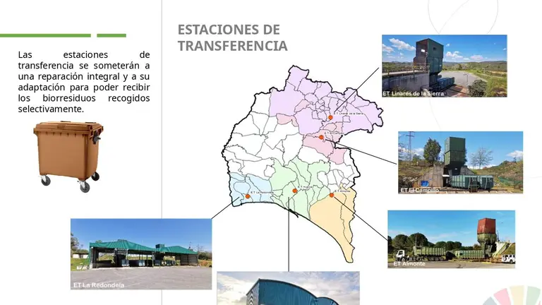 Distribuci&oacute;n de las plantas de RSU