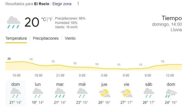 Previsión para El Rocío en su área de influencia