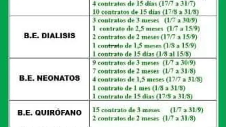 Oferta de empleo para el verano desvelada por el colectivo Huelva en lucha por su sanidad en FB