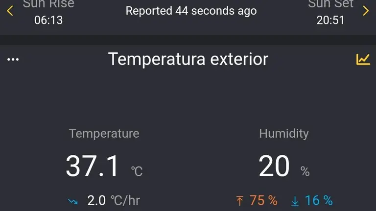 Temperatura registrada en Montefrío, Cortegana