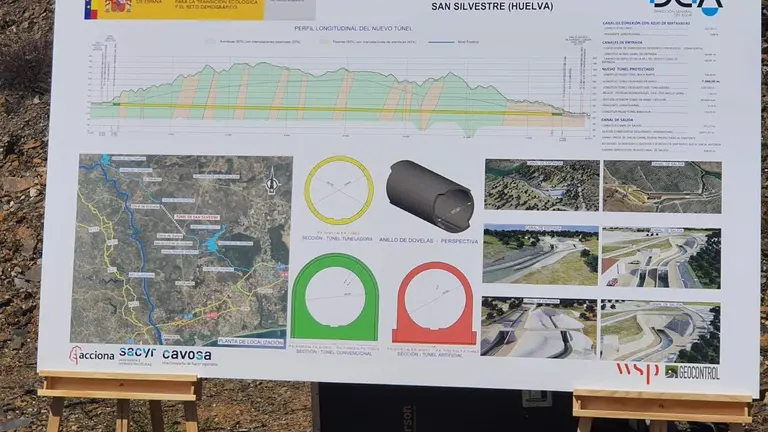 Características del proyecto