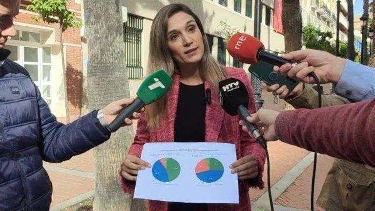 Maria Márquez (PSOE)