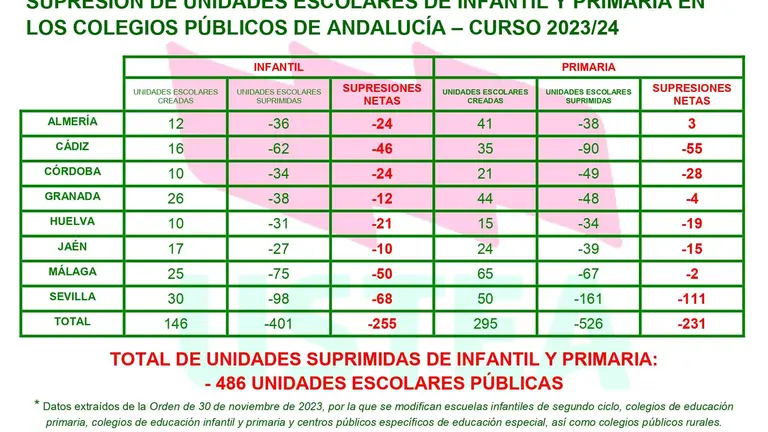 TablaSupresiones23-24