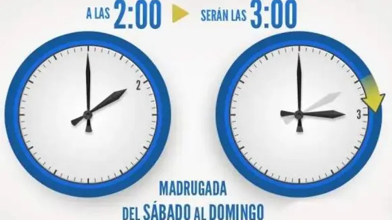 Captura de pantalla con el cambio horario