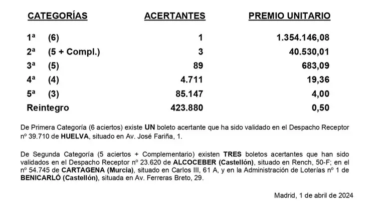Sorteo de la Bonoloto