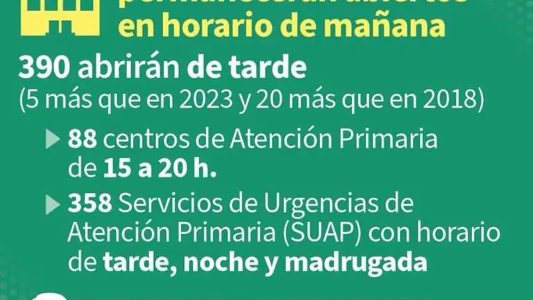 La Junta anuncia su Plan de Verano