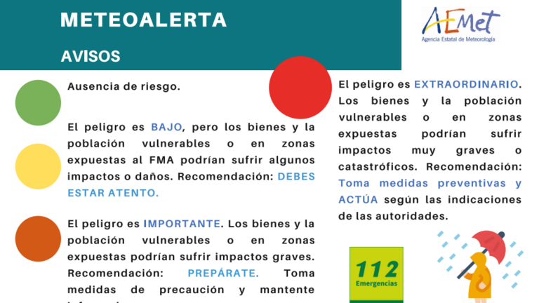 Aviso Rojo en Huelva