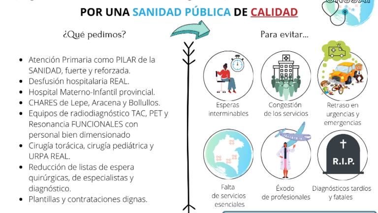 Cartel de la protesta sanitaria convocada