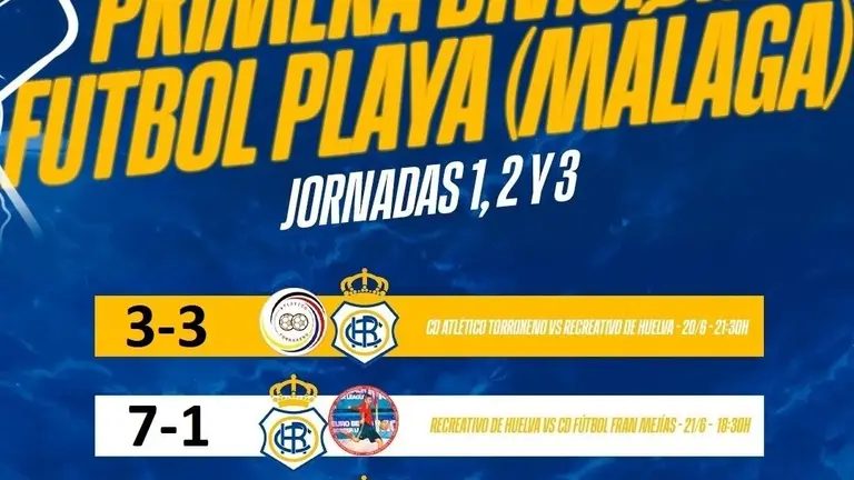 Los resultados de los chicos.