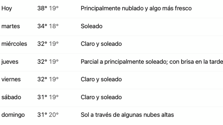 Previsi&oacute;n meteorol&oacute;gica de estos pr&oacute;ximos d&iacute;as.