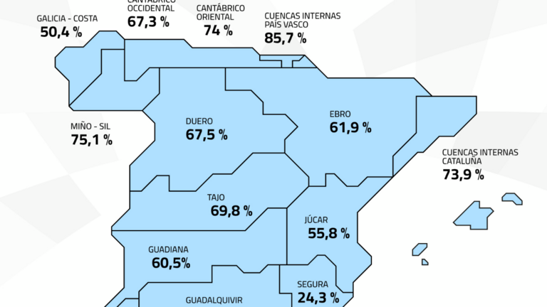 Mapa de las reservas h&iacute;dricas en Espa&ntilde;a.