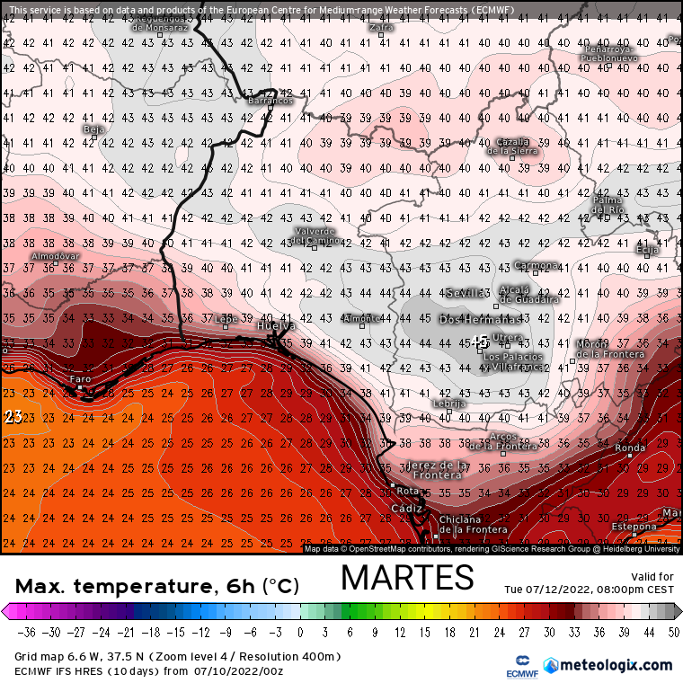 Martes, subiendo el mercurio.