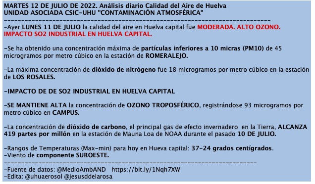 Datos de calidad del aire